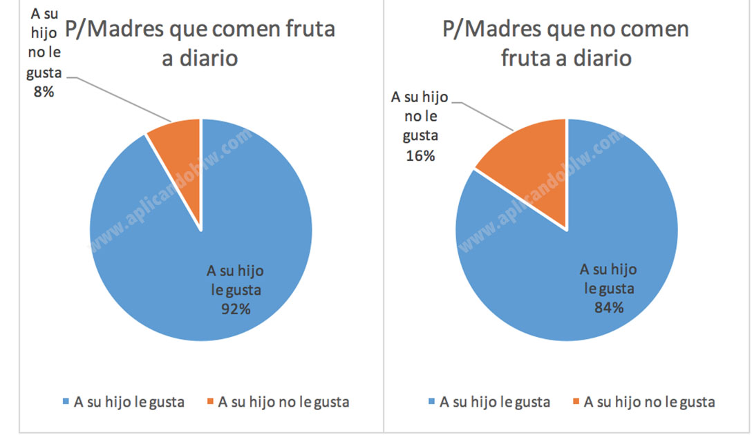 comen fruta