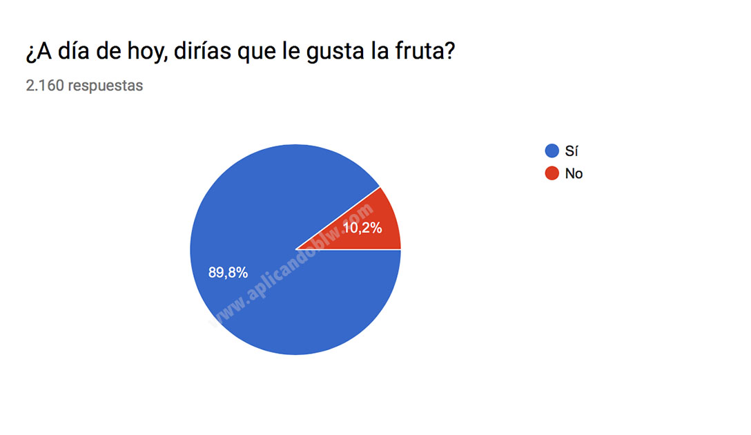 le gusta la fruta