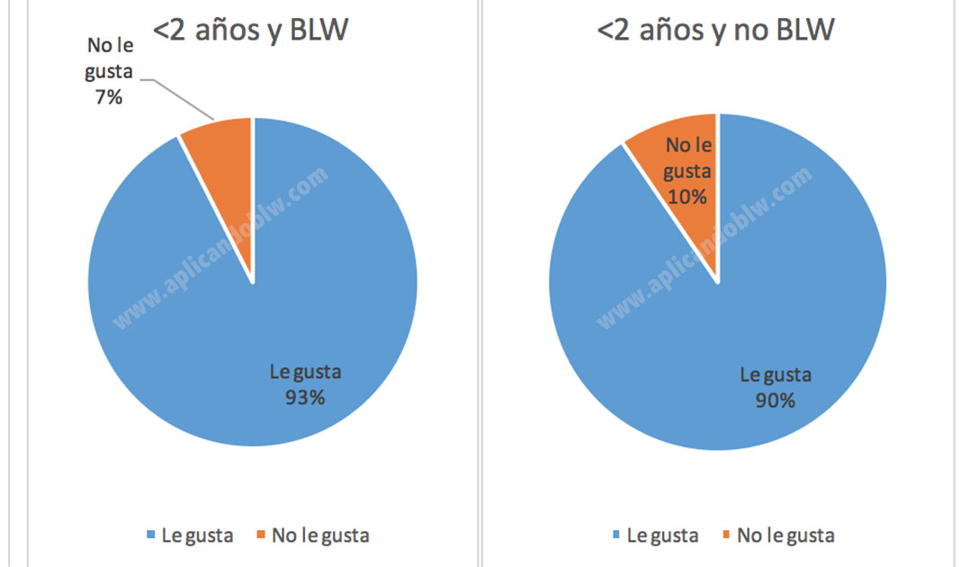 menos dos años