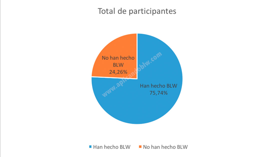 total participantes